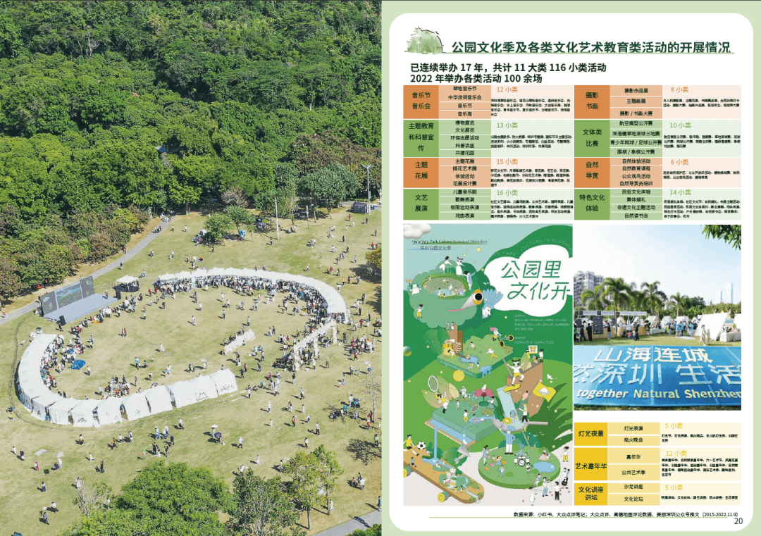 深圳1260个公园游玩大数据曝光！你要写深圳公园，就不能只写深圳公园！