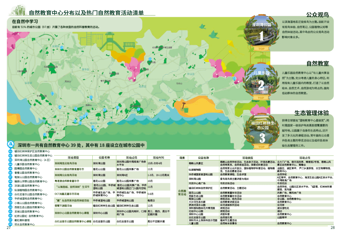 深圳1260个公园游玩大数据曝光！你要写深圳公园，就不能只写深圳公园！