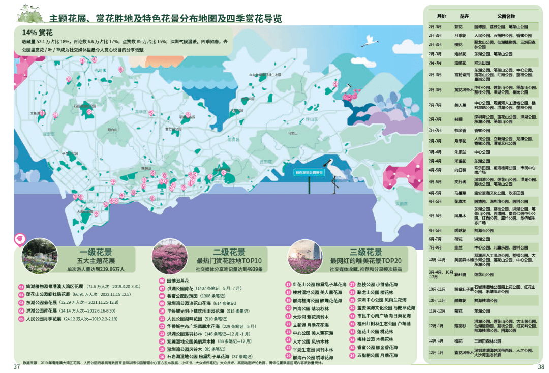 深圳1260个公园游玩大数据曝光！你要写深圳公园，就不能只写深圳公园！