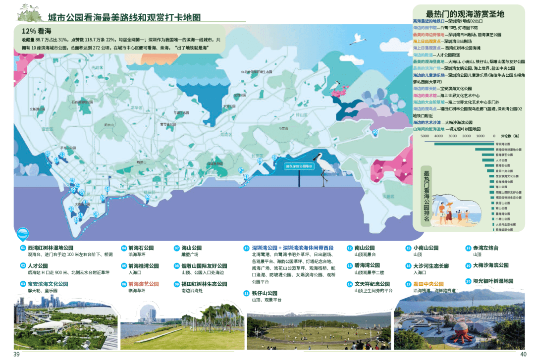 深圳1260个公园游玩大数据曝光！你要写深圳公园，就不能只写深圳公园！