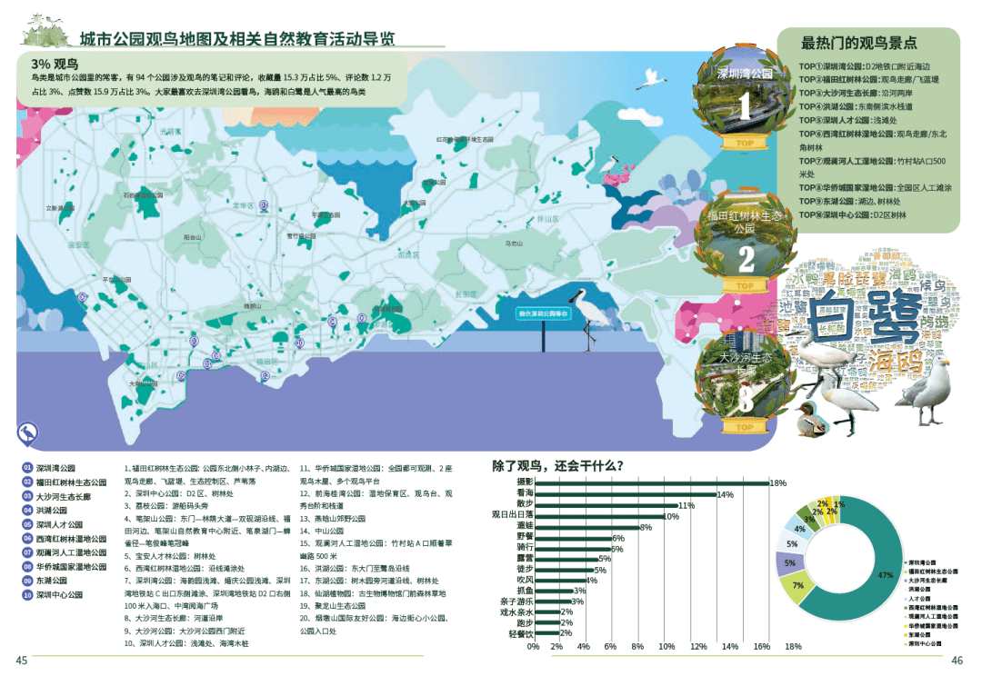 深圳1260个公园游玩大数据曝光！你要写深圳公园，就不能只写深圳公园！