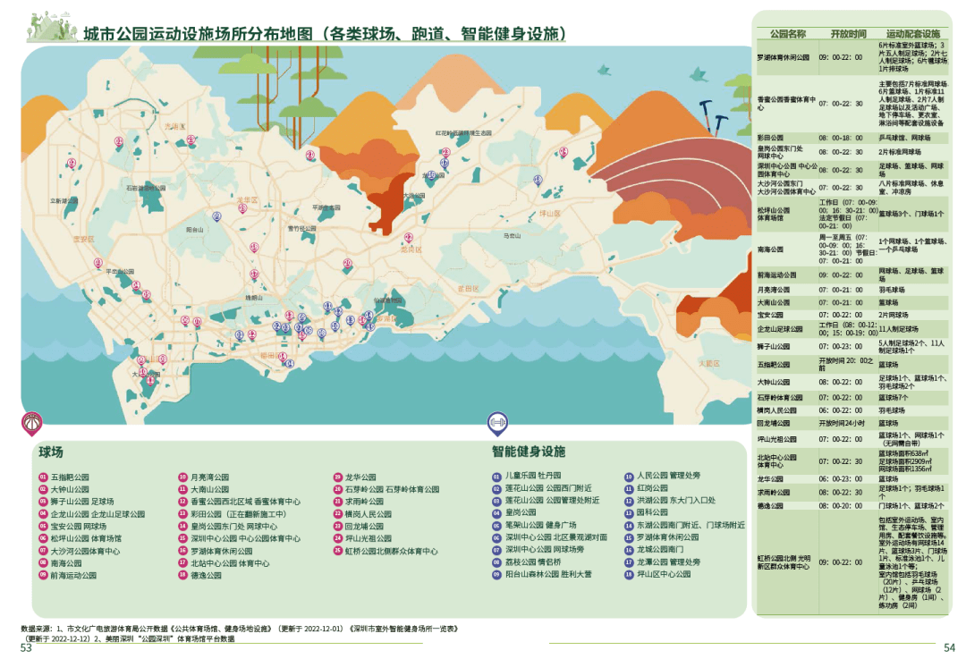 深圳1260个公园游玩大数据曝光！你要写深圳公园，就不能只写深圳公园！