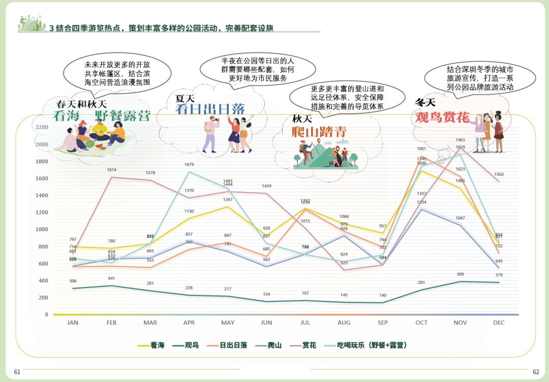 深圳1260个公园游玩大数据曝光！你要写深圳公园，就不能只写深圳公园！