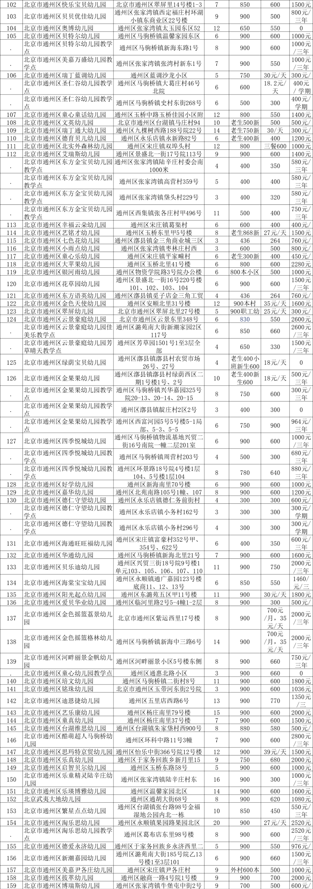 最新！通州区公布159所幼儿园收费情况：含服务性收费、住宿费、退费规定……