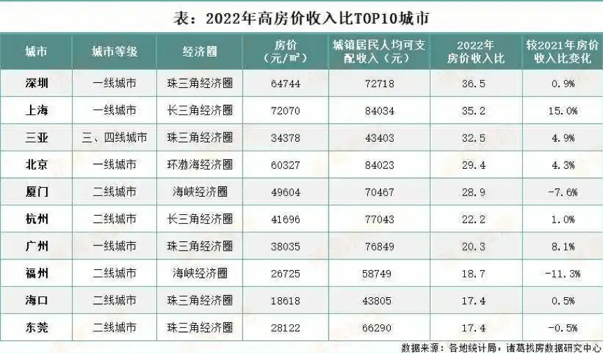 10.71元/㎡/月起，19924户合格认租家庭选762套公租房｜深圳楼市早7条