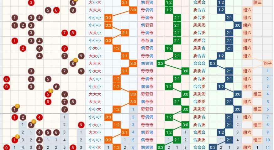 潜龙神彩 福彩3D第104期：杂六解冻开全偶，半顺遗漏4期