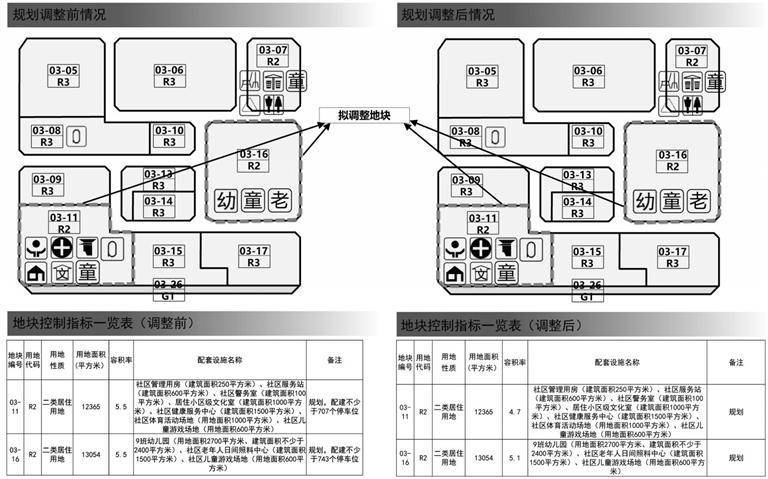 深圳市规划和自然资源局龙岗管理局关于龙岗区[宝龙工业城地区]法定图则03-11、03-16地块规划调整的公示