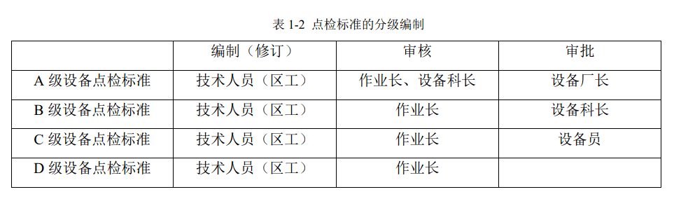 设备分类分级管理方法