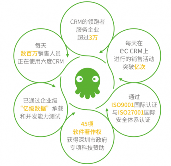 2023深圳市互联网学会走访六度人和（EC），助力未来数字化企业发展