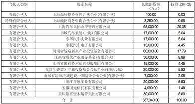 龙佰集团股份有限公司 关于公司股东股份质押的公告