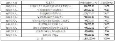 龙佰集团股份有限公司 关于公司股东股份质押的公告