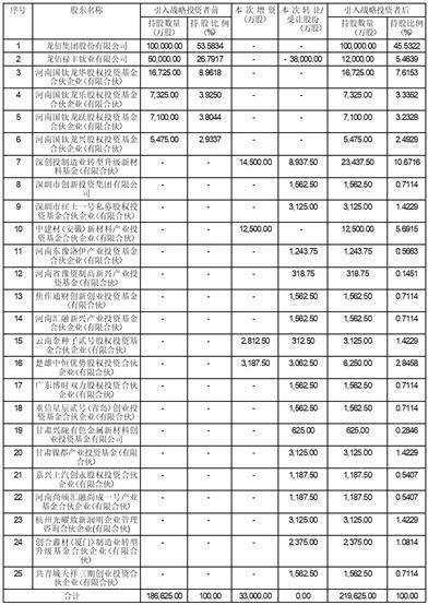 龙佰集团股份有限公司 关于公司股东股份质押的公告