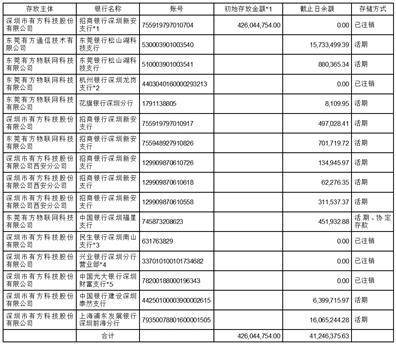 深圳市有方科技股份有限公司 前次募集资金使用情况专项报告