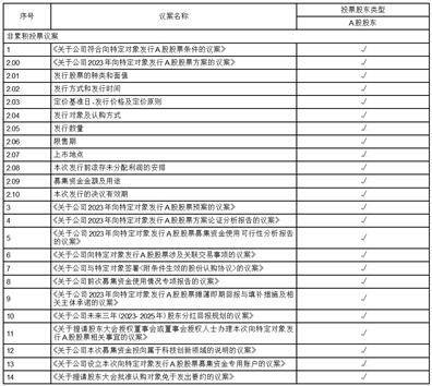 深圳市有方科技股份有限公司 前次募集资金使用情况专项报告
