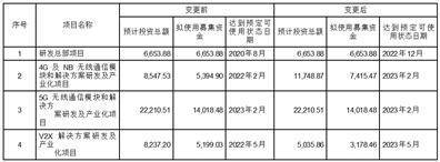 深圳市有方科技股份有限公司 前次募集资金使用情况专项报告