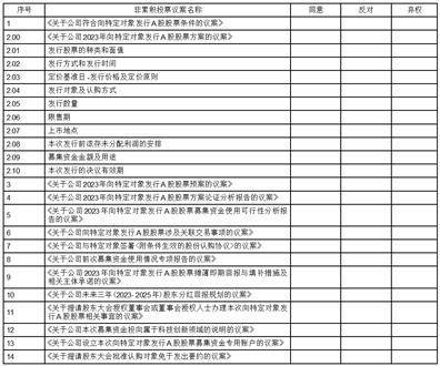 深圳市有方科技股份有限公司 前次募集资金使用情况专项报告