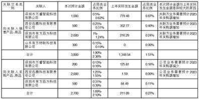 深圳市有方科技股份有限公司 第三届董事会第十次会议决议公告