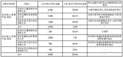 深圳市有方科技股份有限公司 第三届董事会第十次会议决议公告