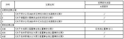 深圳市有方科技股份有限公司 第三届董事会第十次会议决议公告