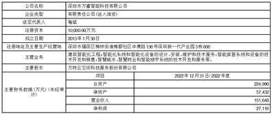 深圳市有方科技股份有限公司 第三届董事会第十次会议决议公告