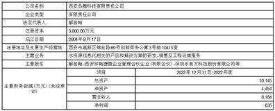 深圳市有方科技股份有限公司 第三届董事会第十次会议决议公告