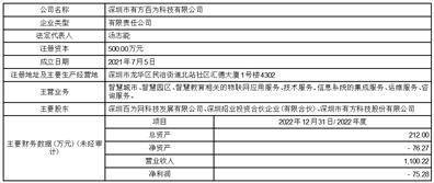 深圳市有方科技股份有限公司 第三届董事会第十次会议决议公告