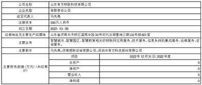 深圳市有方科技股份有限公司 第三届董事会第十次会议决议公告