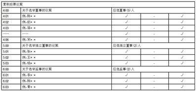 深圳市有方科技股份有限公司 第三届董事会第十次会议决议公告