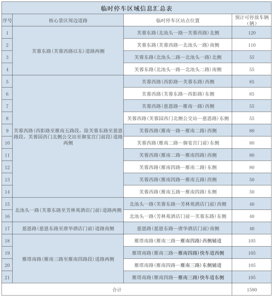 新增762个车位！