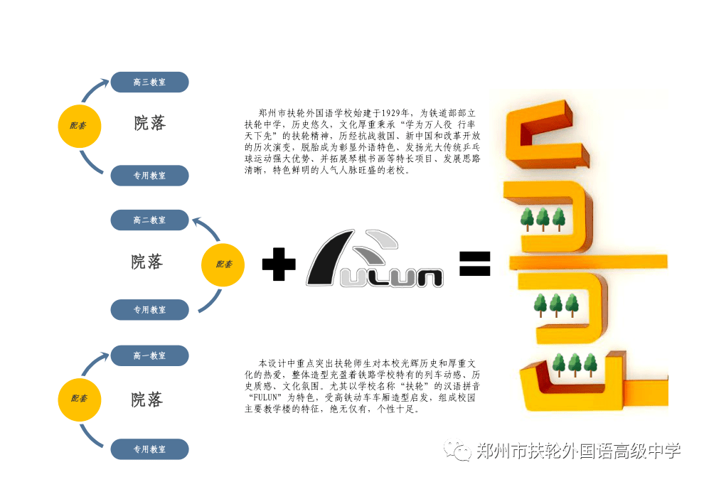 郑州市扶轮外国语高级中学新校区项目开启全面建设