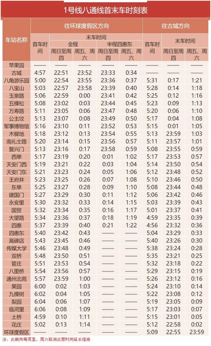 收藏备用！北京地铁最新首末班车时刻表来了