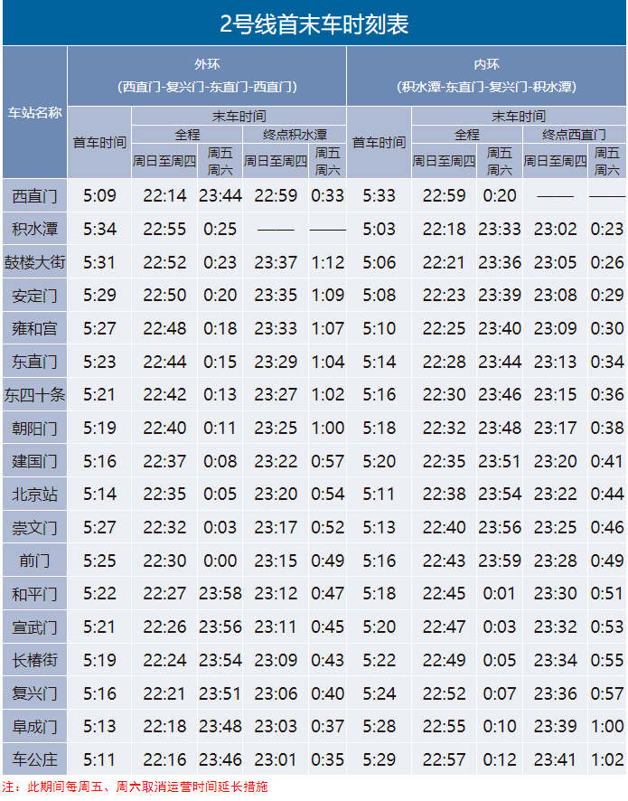 收藏备用！北京地铁最新首末班车时刻表来了