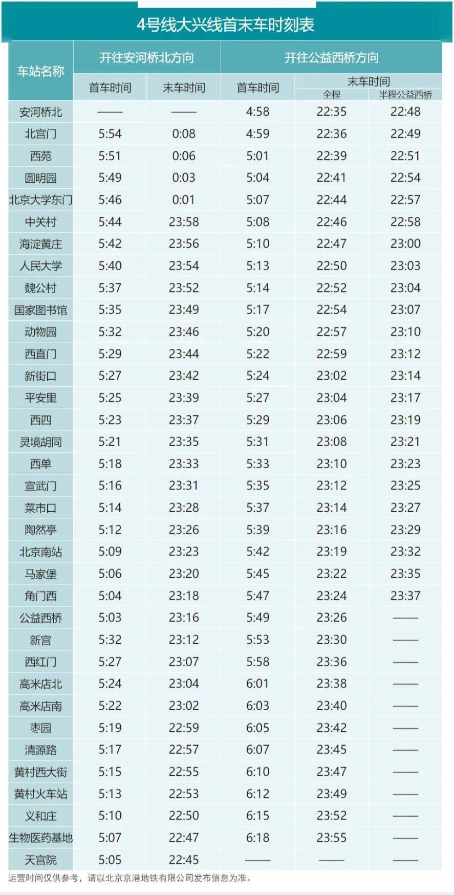 收藏备用！北京地铁最新首末班车时刻表来了