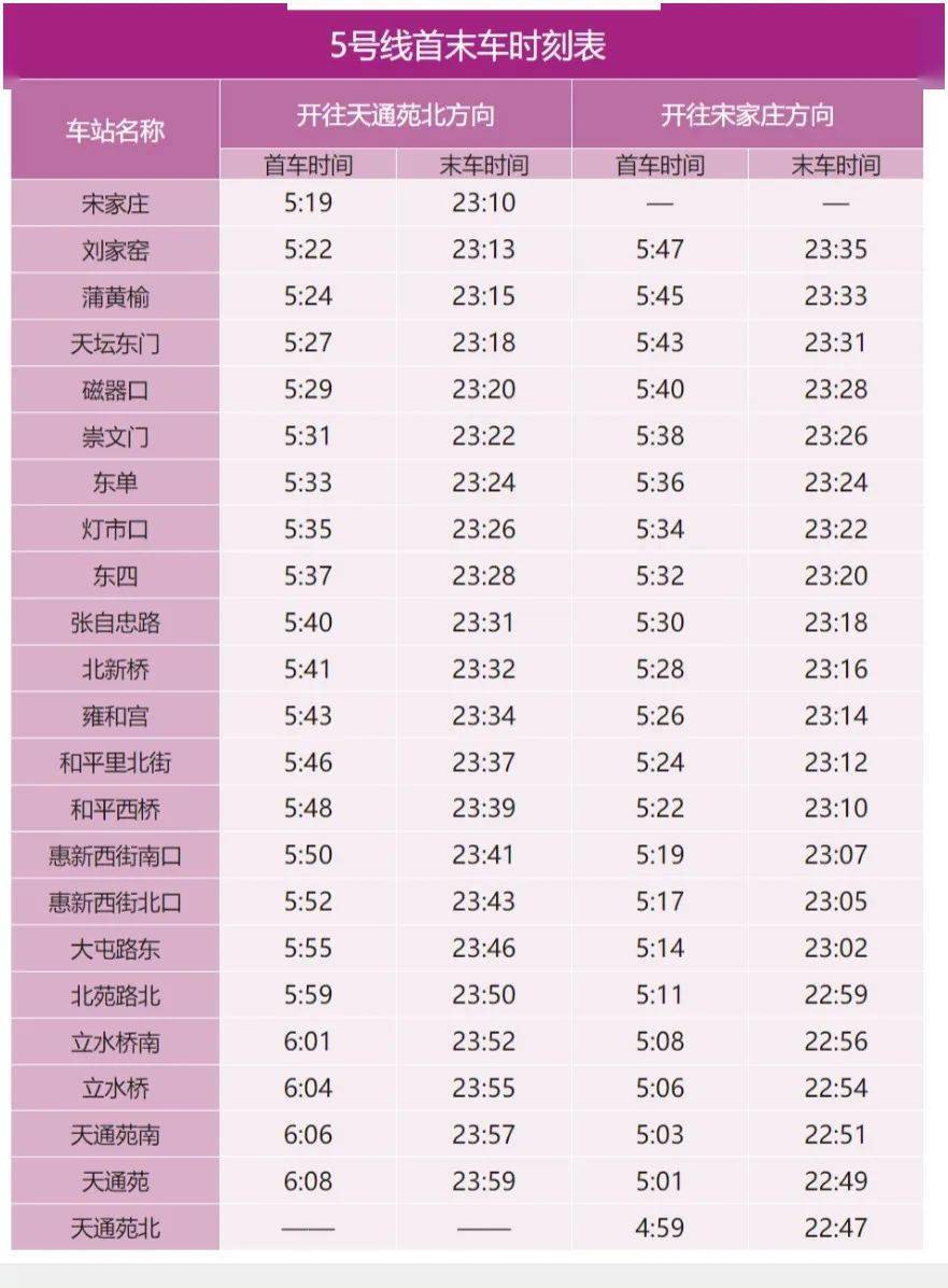 收藏备用！北京地铁最新首末班车时刻表来了