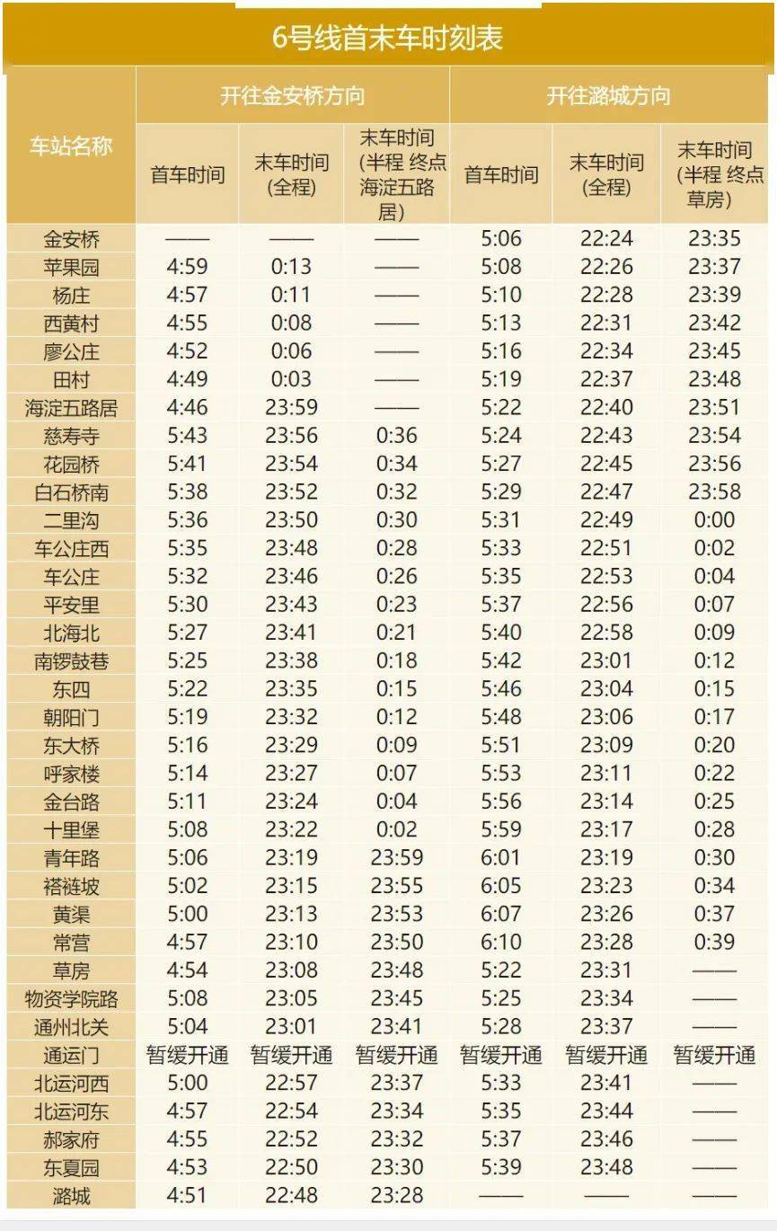 收藏备用！北京地铁最新首末班车时刻表来了