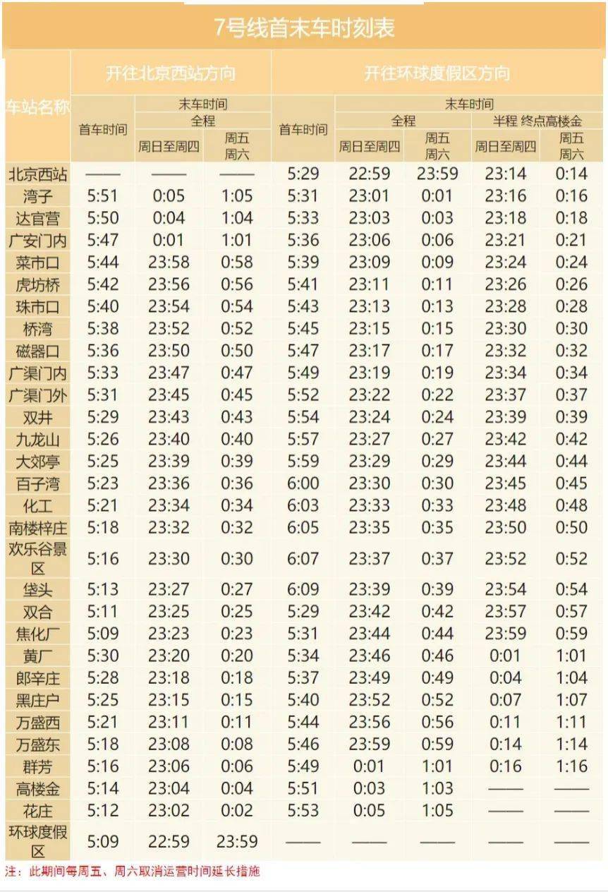 收藏备用！北京地铁最新首末班车时刻表来了