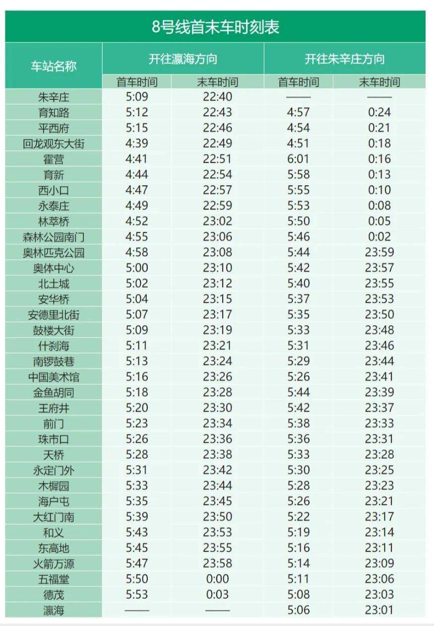 收藏备用！北京地铁最新首末班车时刻表来了