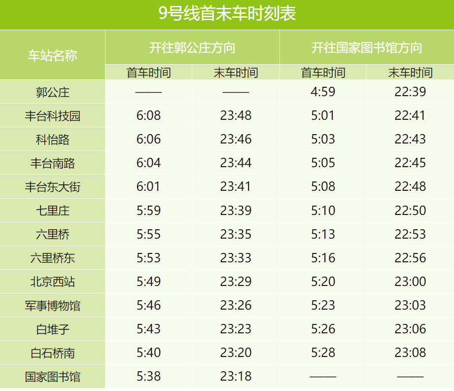 收藏备用！北京地铁最新首末班车时刻表来了