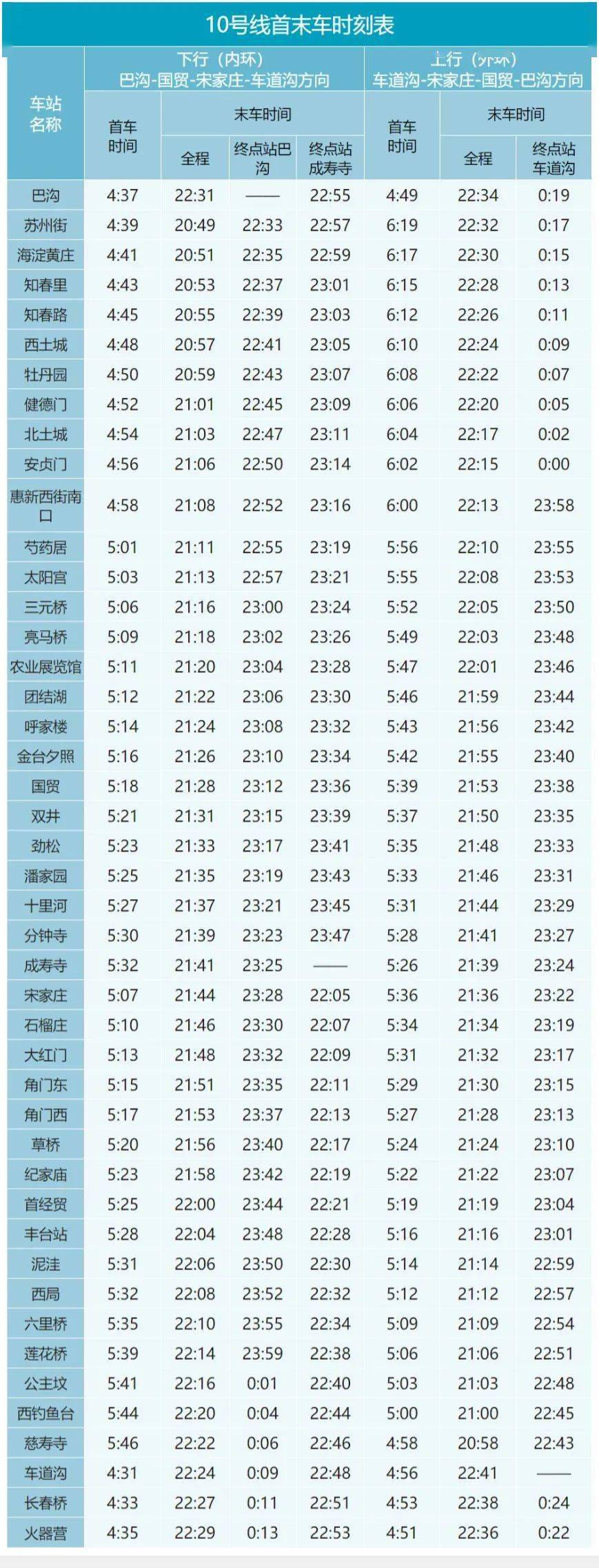 收藏备用！北京地铁最新首末班车时刻表来了