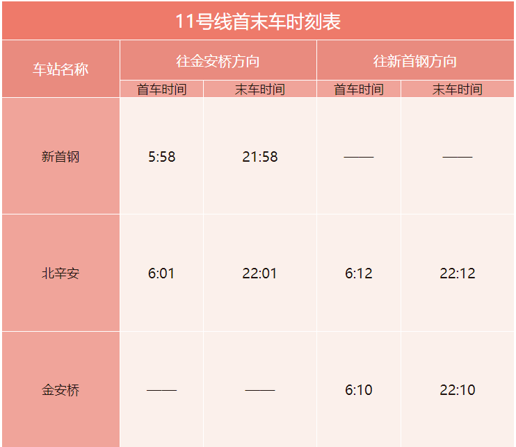 收藏备用！北京地铁最新首末班车时刻表来了