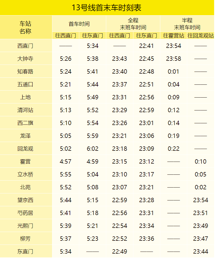 收藏备用！北京地铁最新首末班车时刻表来了