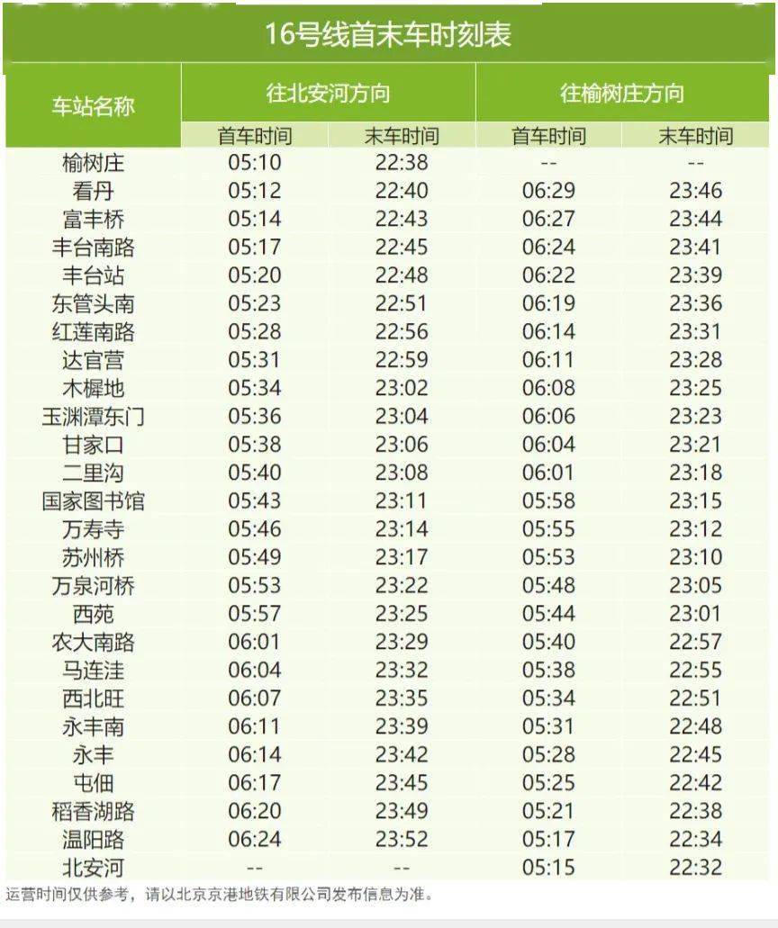 收藏备用！北京地铁最新首末班车时刻表来了