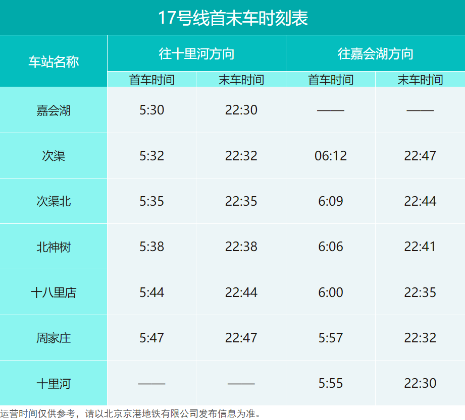 收藏备用！北京地铁最新首末班车时刻表来了