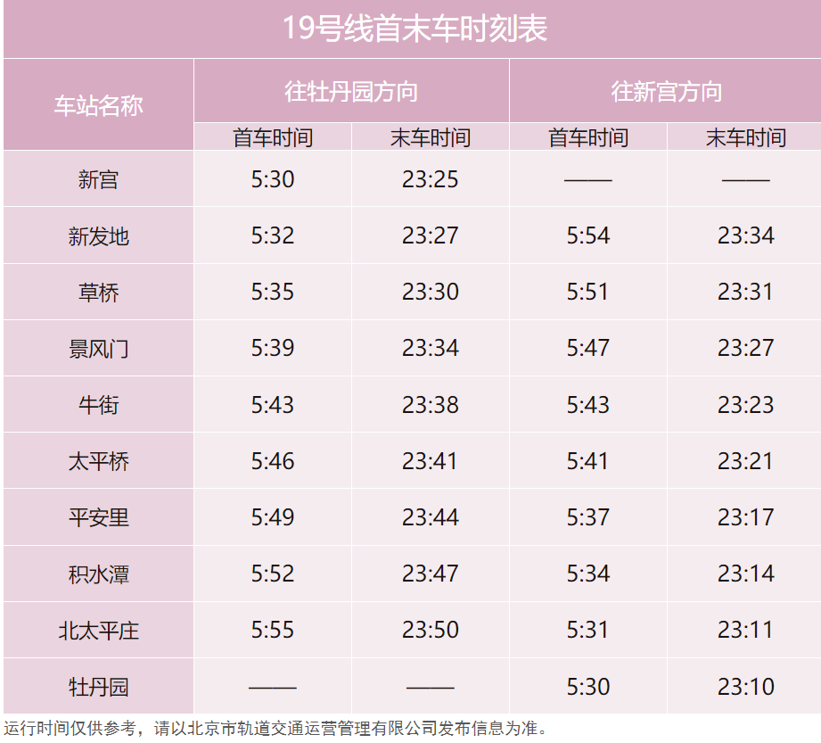 收藏备用！北京地铁最新首末班车时刻表来了