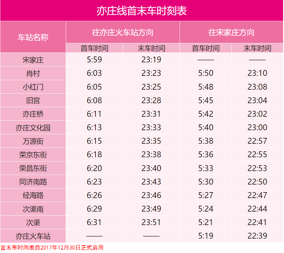 收藏备用！北京地铁最新首末班车时刻表来了