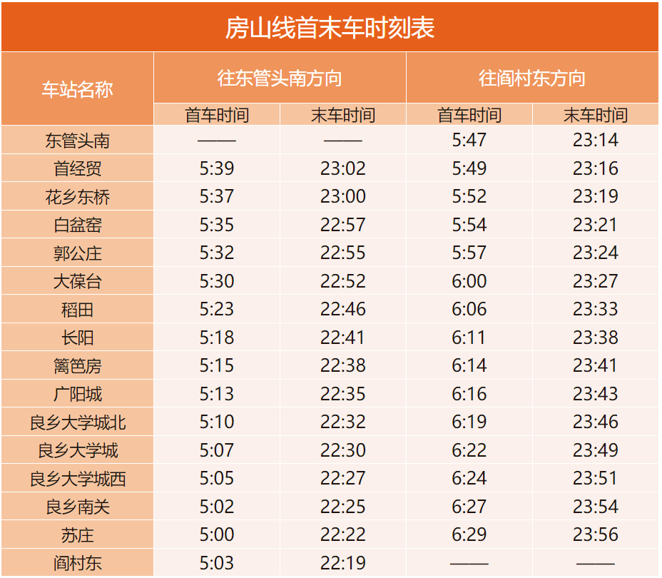 收藏备用！北京地铁最新首末班车时刻表来了