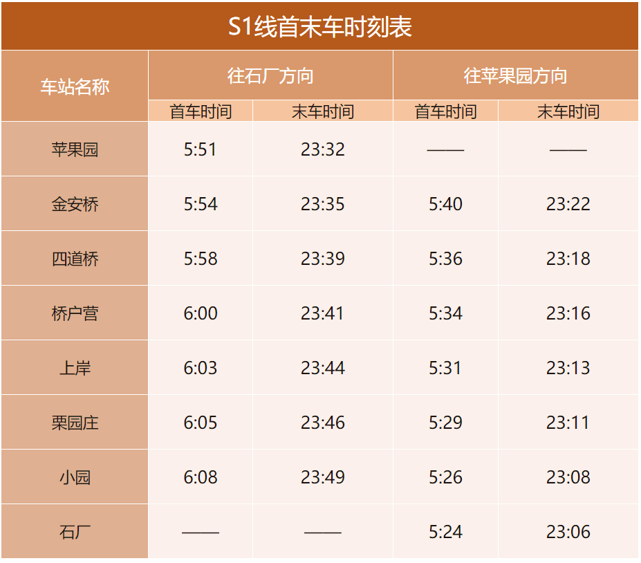 收藏备用！北京地铁最新首末班车时刻表来了