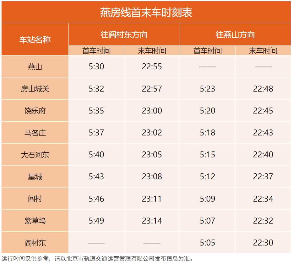 收藏备用！北京地铁最新首末班车时刻表来了