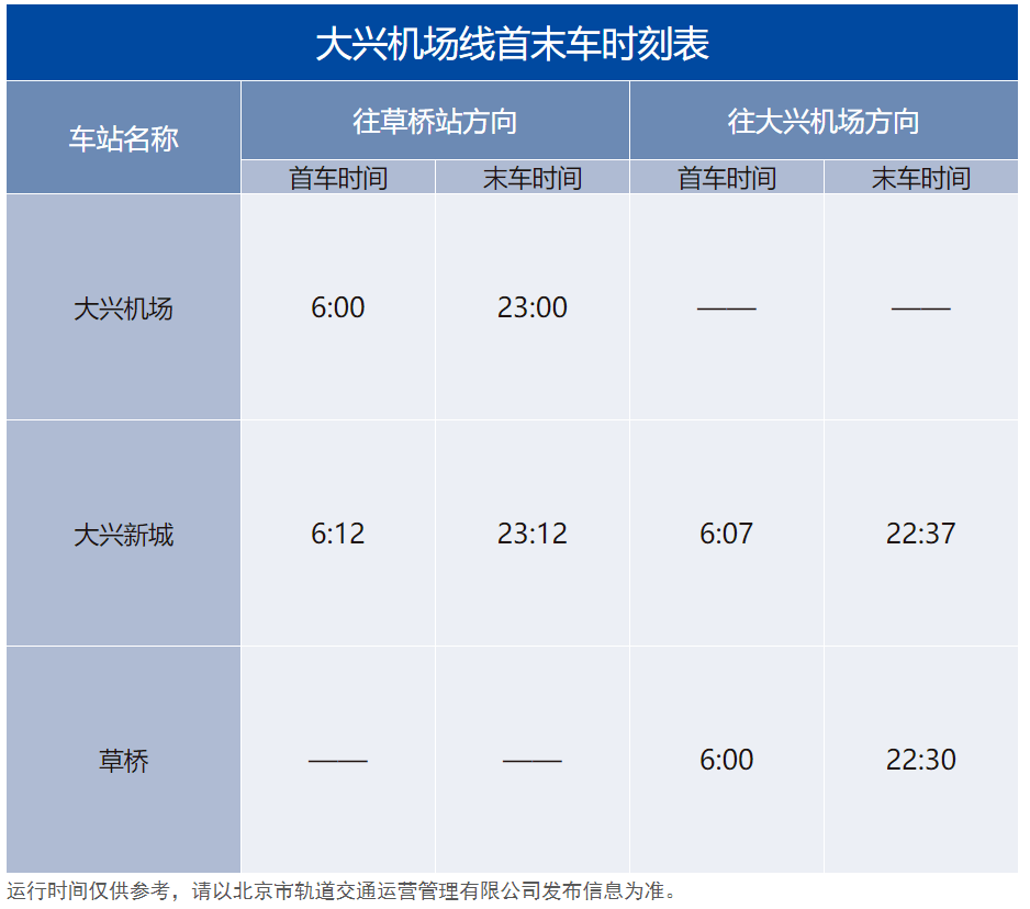 收藏备用！北京地铁最新首末班车时刻表来了