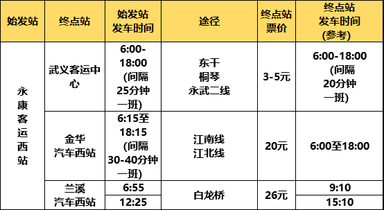 永康最新客运班车时刻表，速收藏！